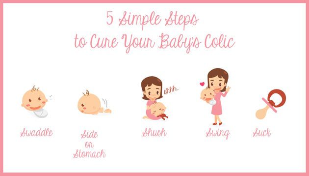 5 S Colic | Today Parenting